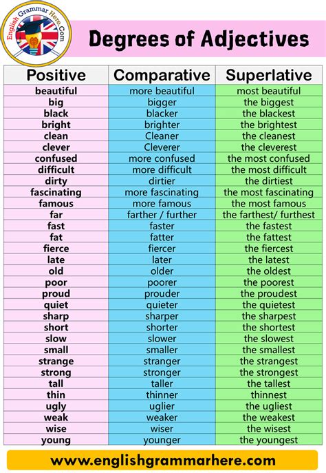 to a very high degree dan word.
